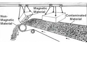 Suspension Magnets Process