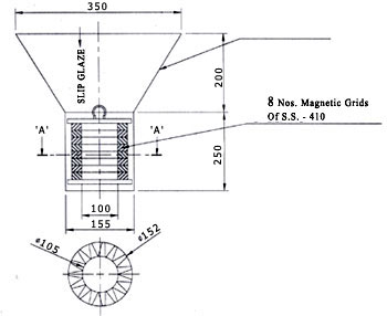 Magnetic Funnel Manufacturer