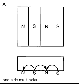 Type of Magnetization1