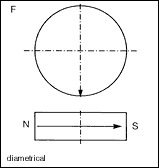Type of Magnetization6